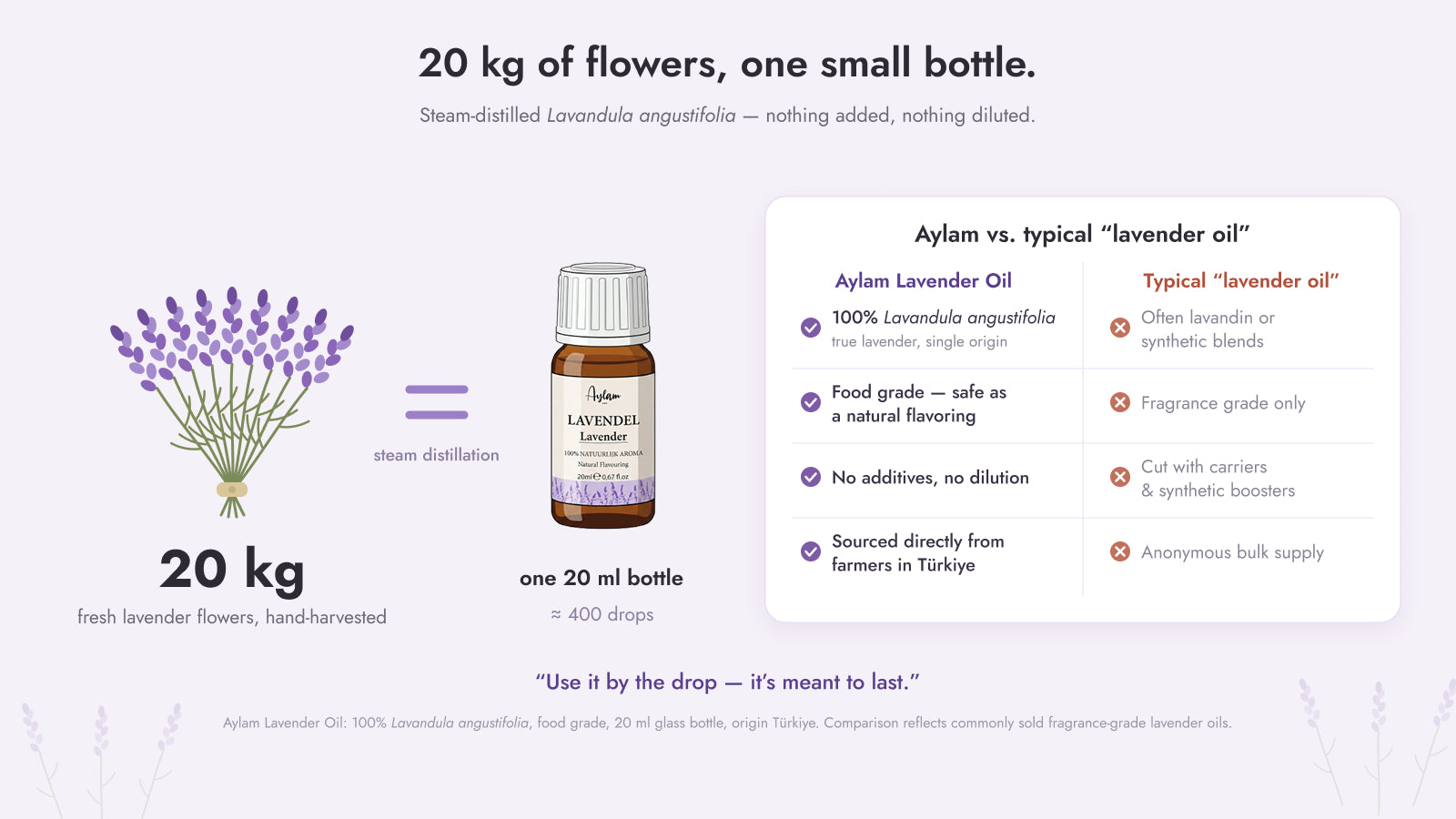 Polyphenol and acidity comparison chart